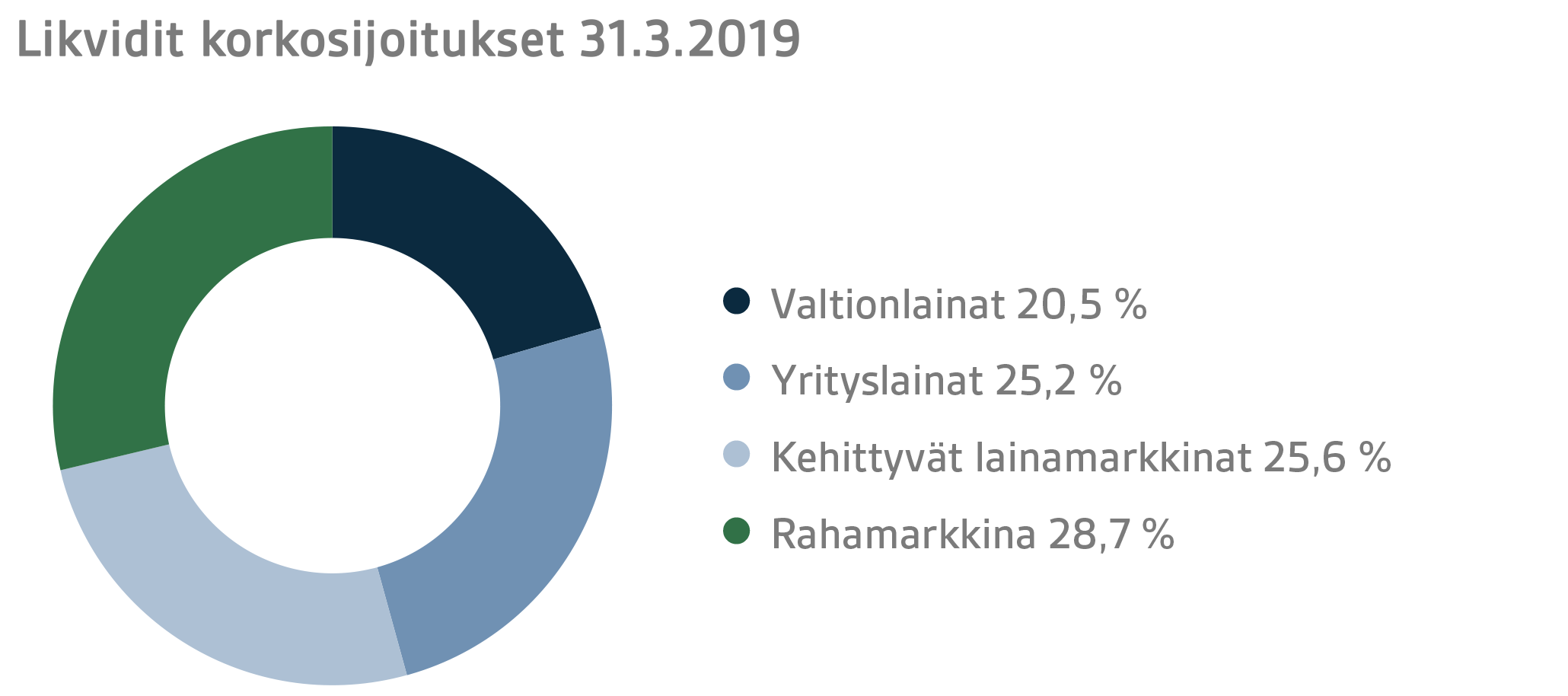 FI Q1 2019 3.png